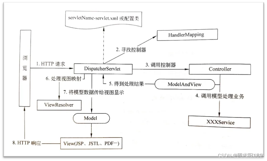 软件体系架构指标 软件体系结构报告_spring_16